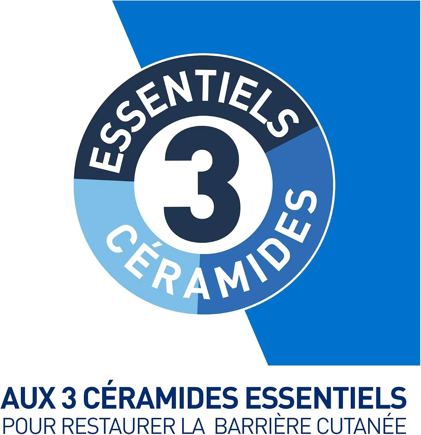 Visuel marketing CeraVe : céramides et acide hyaluronique